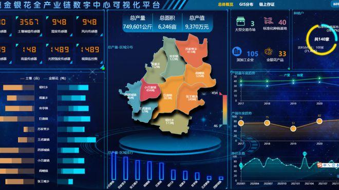 花开金银满架香中国电信科技助农撑起农业智富梦